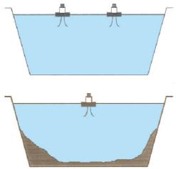 Aerated pond typically, mechanical aeration on floats or fixed platforms earthen basin Lagoon depth: 1 3m Similar as a facultative ponds with the upper layer is aerated with surface aerators in order