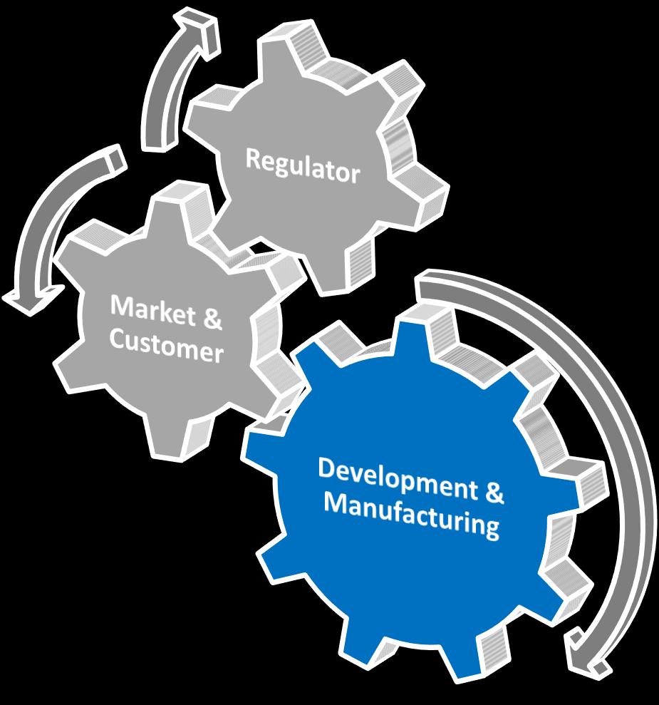 Continuous manufacturing in pharma. FDA Quality Related Guidance Initiatives e.g. PAT Guidance (2004).