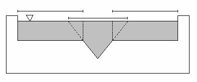 3 3 1 2 2 Figure 3.5: Hypothesized flow sections for compound weir. Substituting equations 3.1 and 3.2 into equation 3.