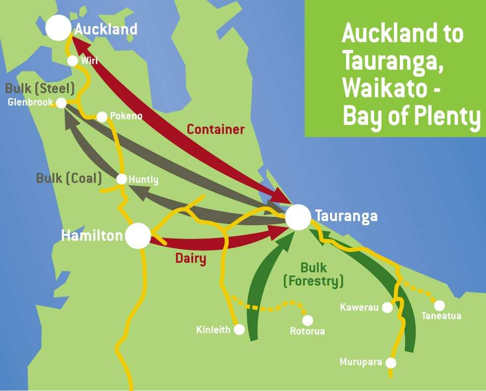 Rail Success in the Bay of Plenty 2,000Tonne Trains AKL- TGA 2500 Tonne Trains Eastern BOP Auckland and Sulphur point / container hubs Kinleith & Murapara hubs connect through to Mount Manganui