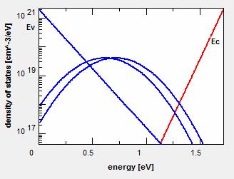 better temperature coefficient can be obtained with high V oc cells [2].