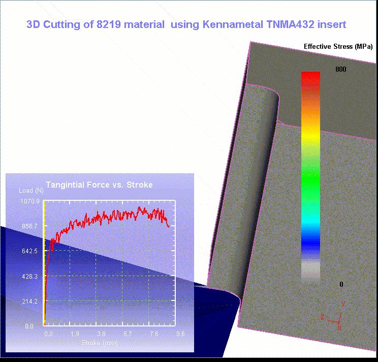 Animations of FEM Process Simulations FEM Analysis of 3-D Turning Process (2 of 2) Material: AISI 8219 ( flow stress model) Cutting insert: TNMA432 uncoated K68 carbide