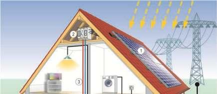 Solar Power Grid-connected Installations PV generator: in series and