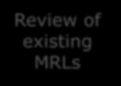 MRLs Evaluation by