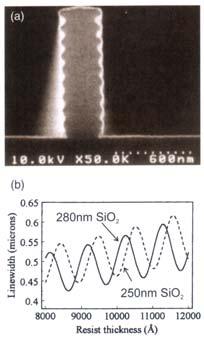 Influence of Substrate Reflections Interference between incident and reflected photon beams can lead to a standing wave