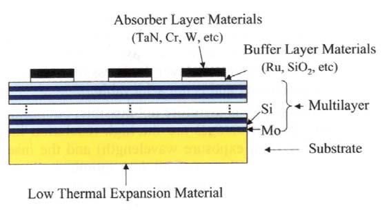 Typical EUV Mask R. Waser (ed.