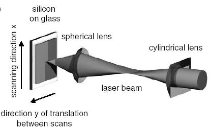 2002) Pulsed solid state laser