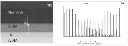 Active Metal Brazing and Characterization of Silicon Nitride-to-Metal Joints 95 Fig.
