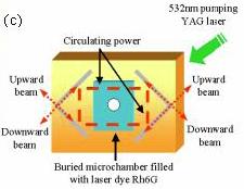 Fs laser fabrication of microfluidic