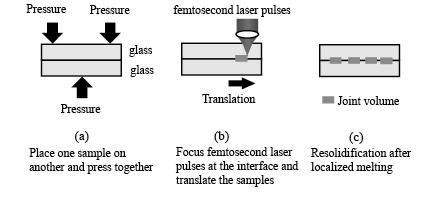 Fs laser micro-welding conventional laser