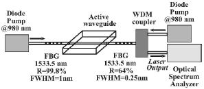 Fs laser pulses have been used to fabricate waveguide lasers Laser parameters: Cavity dumped ML Yb: glass λ=1 µm 270 nj 685 KHz 100 µm/s