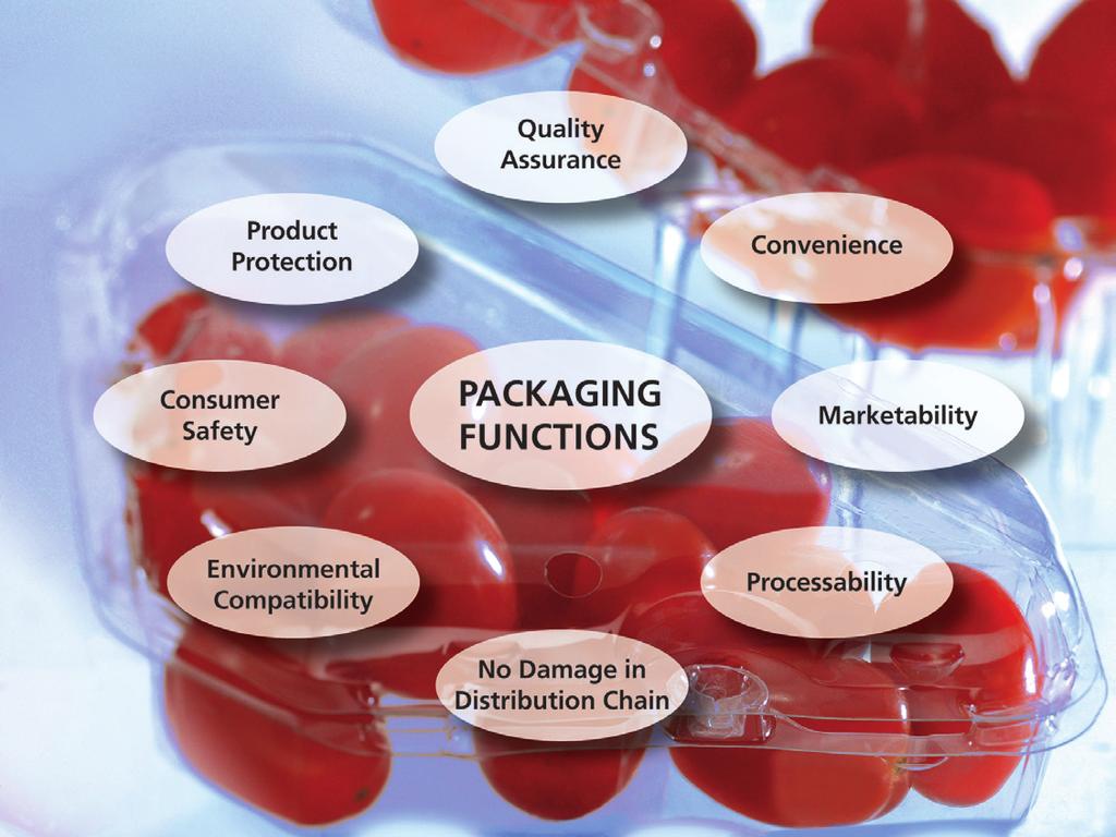 white paper Sustainability through Design Minimizing Total System Waste It seems that the prevailing societal view of packaging is that of wasted resources.