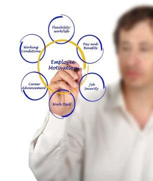 Higher levels of engagement drive: Improved employee performance to support