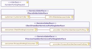 Software Architecture Model (SAM) 8.