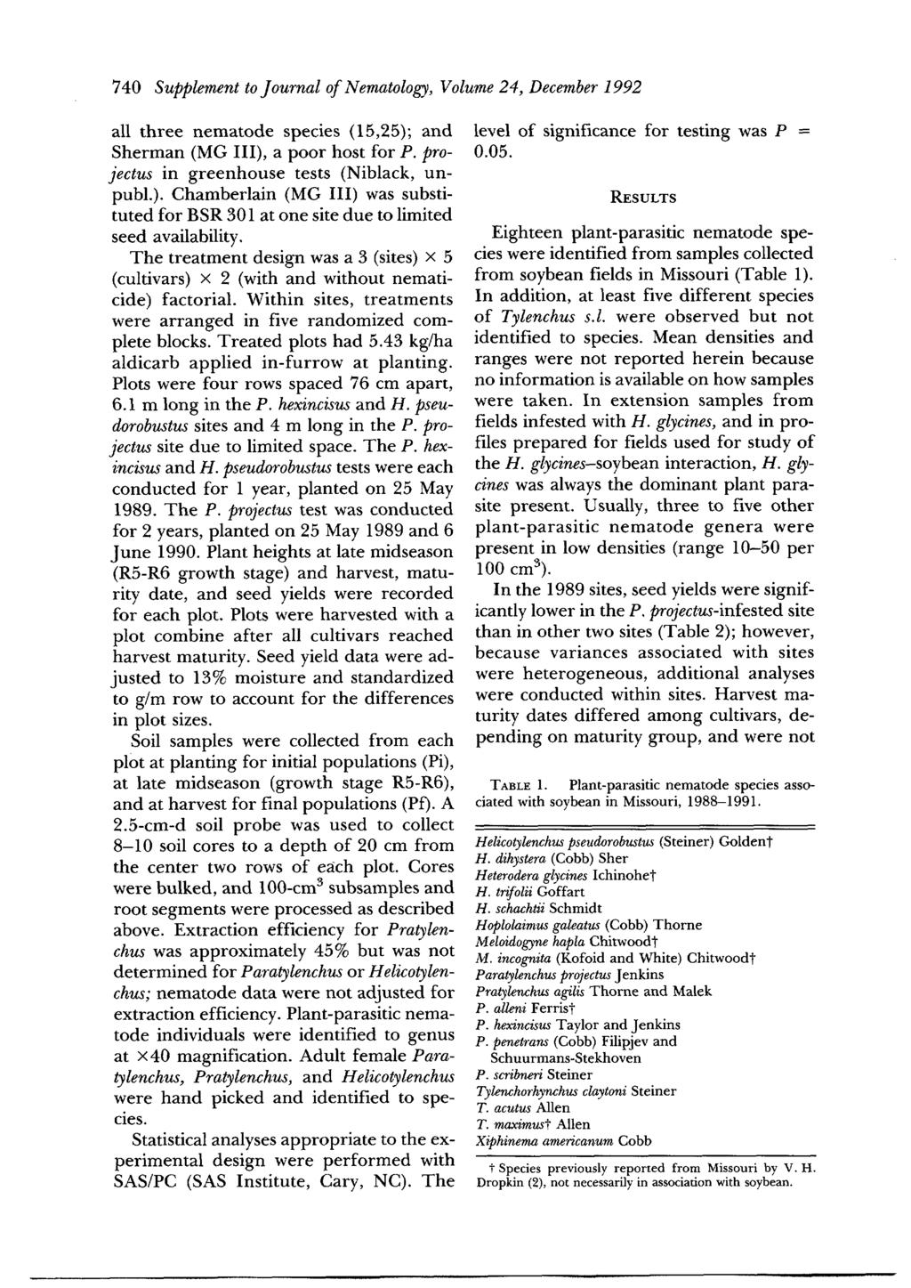 740 Supplement to Journal of Nematology, Volume 24, December 1992 all three nematode species (15,25); and Sherman (MG III), a poor host for P. projectus in greenhouse tests (Niblack, unpubl.). Chamberlain (MG III) was substituted for BSR 301 at one site due to limited seed availability.