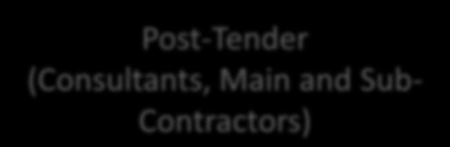 Post-Tender (Consultants, Main and Sub- Contractors) Potential applicants
