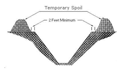 SPOILS Temporary Spoil Temporary spoil must be placed no closer than 2 ft. (0.61 m) from the surface edge of the excavation, measured from the nearest base of the spoil to the cut.