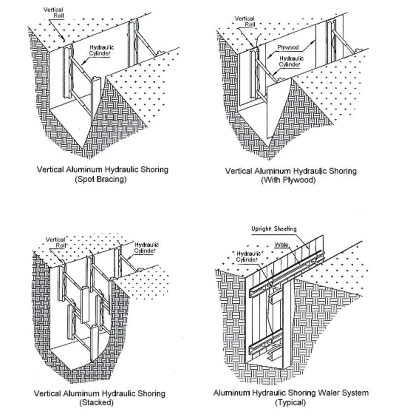 Figure: Shoring Variations: Typical