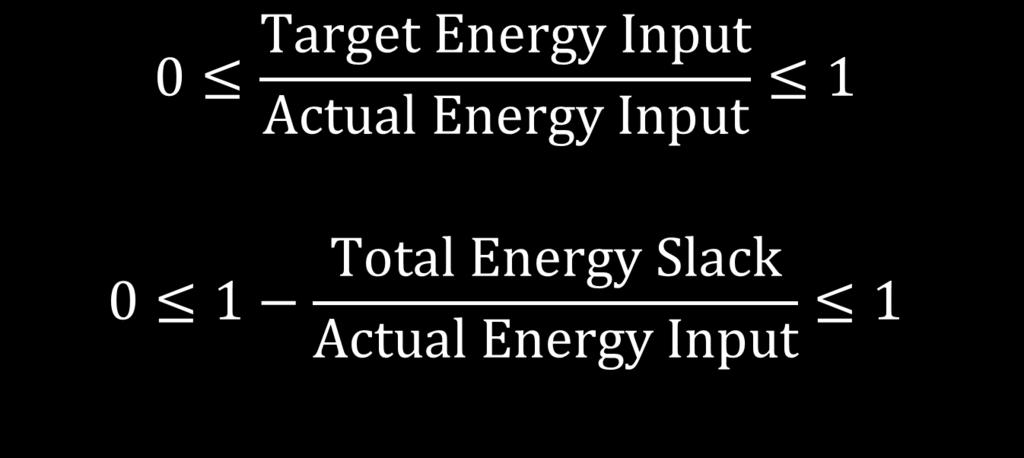 Total-factor energy