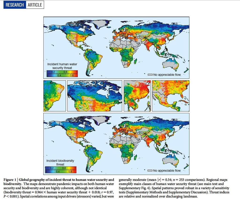 Water Security and Biodiversity Threats Projections