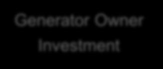 Investment Mechanisms Regulated Investment Merchant Investment Generator Owner Investment Cost-of-service Price Cap