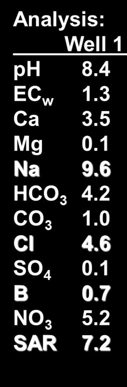 Salinity of Applied Water (ds/m) New Ca + Mg = 3.5 + 0.1 = 3.