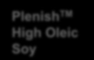Plenish TM High Oleic Soy Plenish High Oleic