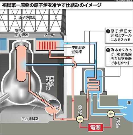 Image of ultimate heat sink Spent Fuel pool Heat Exchanger Reactor Pressure Vessel (RPV) Primary