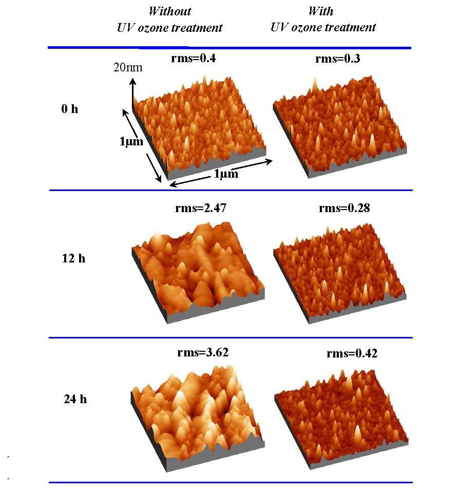 Materials 2012, 5 1426 Figure 10. Surface AFM images (1 µm 1 µm) of La 2 O 3 films with and without UV ozone treatment after N 2 annealing at 600 C.