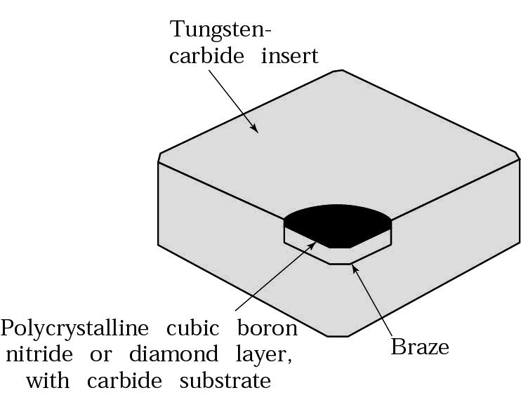 Cubic Boron Nitride Figure 21.