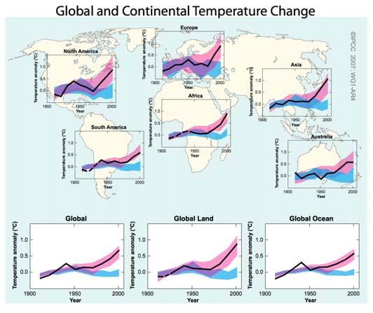Understanding and Attributing Climate Change Continental warming likely shows a significant anthropogenic contribution