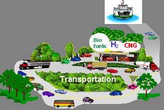CO 2 -lean hydrogen export from
