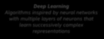 model from data (in supervised, unsupervised, semi-supervised, or reinforcement mode) Deep Learning
