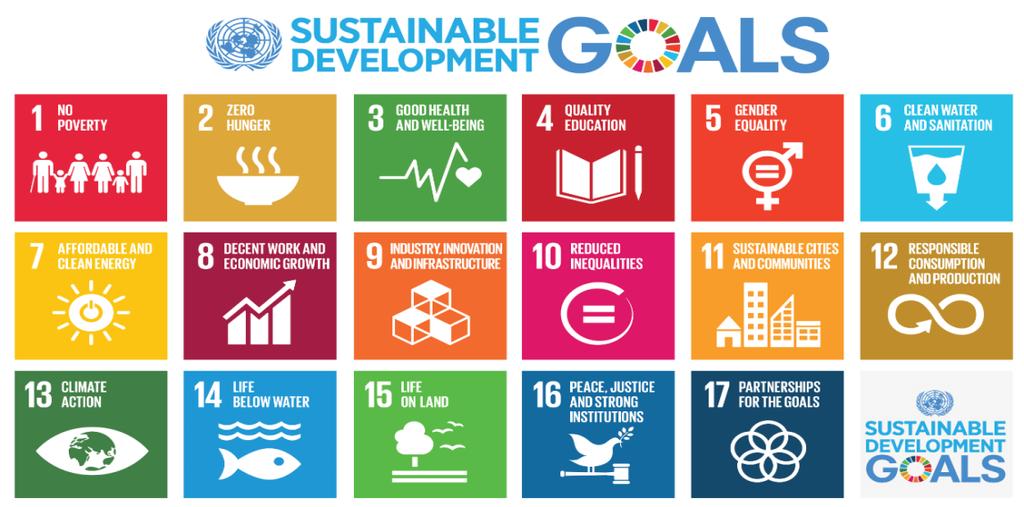 Agenda 2030 SDGs New agenda is: Political result of 2.