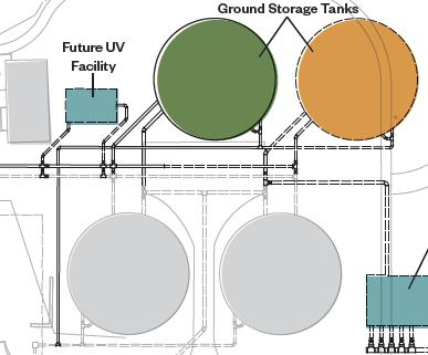 FW Storage Improvements Modify existing tanks with