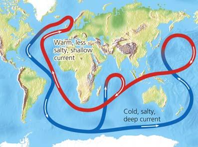 Connected Deep and Shallow Ocean Currents The Earth Has Many