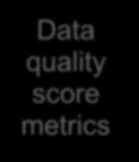quality score Data