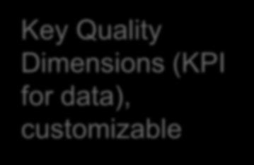 Dimensions (KPI for