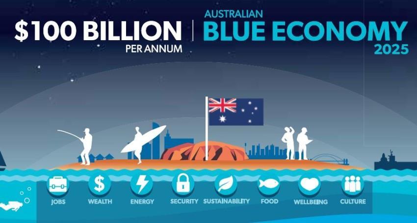 Navigating the Blue Economy By 2025, Australia s