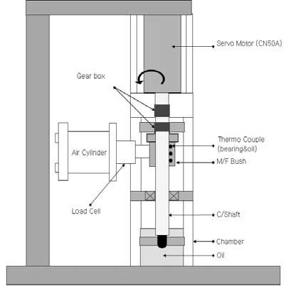 B. Ku et al. / Journal of Mechanical Science and Technology 24 (8) (2010) 1631~1635 1633 Fig. 2. Schematic of the journal bearing tester for evaluating the friction performance. 32.
