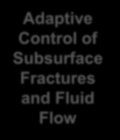 Lab Big Idea: March 12-13, 2014 Adaptive Control of Subsurface Fractures and
