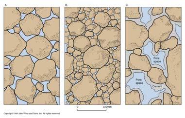 Groundwater and surface water: a single resource Santa Cruz River, Tucson Groundwater basics Groundwater is water found within the pore spaces of geologic material beneath the surface of the Earth.