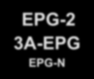 Ethylene Plant Cracked Gas and Cracked Liquid Solutions 30 30 EPG-2 3A-EPG EPG-N UOP HgSIV