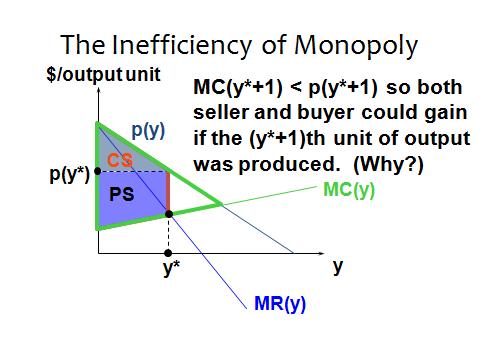 Optimal Pricing 11 / 46 Welfare Property Figure: First-degree price discrimination gives a monopolist all of the possible gains-to-trade, leaves