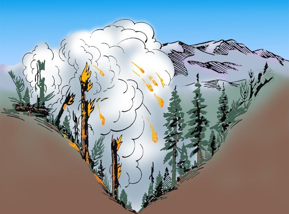 Landform example: Fires in the bottom of