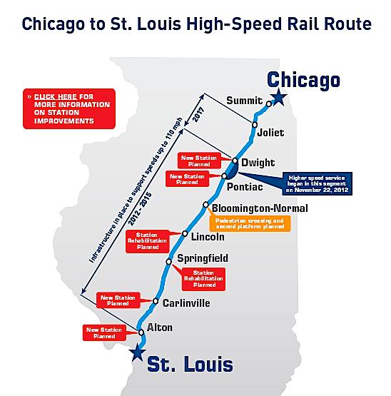 Program of more than 20 projects 110 MPH high-speed rail from Chicago to St.