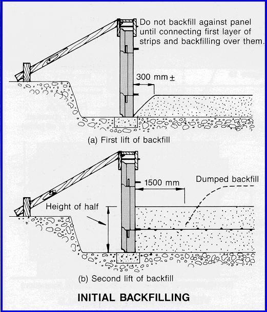 Step B-10: Place reinforcement strips on the compacted backfill. Position strip end into the tie strip gap, matching the holes (figure 22).