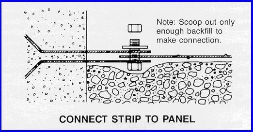 Step B-11: Backfill to the full height of the half panels (figure 21b). Dump backfill onto the reinforcement strips so that the toe of the backfill pile is 1500 mm from the panels.