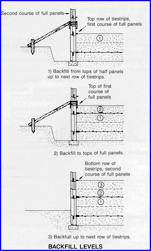 To prevent concrete to concrete contact at horizontal joints, place 100mm x 85mm x 20mm thick rubber pad onto the top edge of the half panel (2) (figure 26).