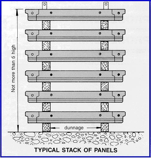 Figure 4 1) by using lifting bracket and cast-in pin to handle the panels individually (figure 3a) 2) by using lifting device to handle the panels individually